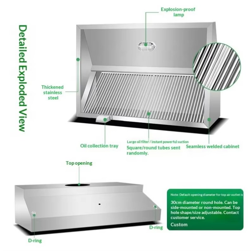 Ticari Özelleştirilebilir Mutf - Commercial Kitchen Wall incelemesi ve fiyatı