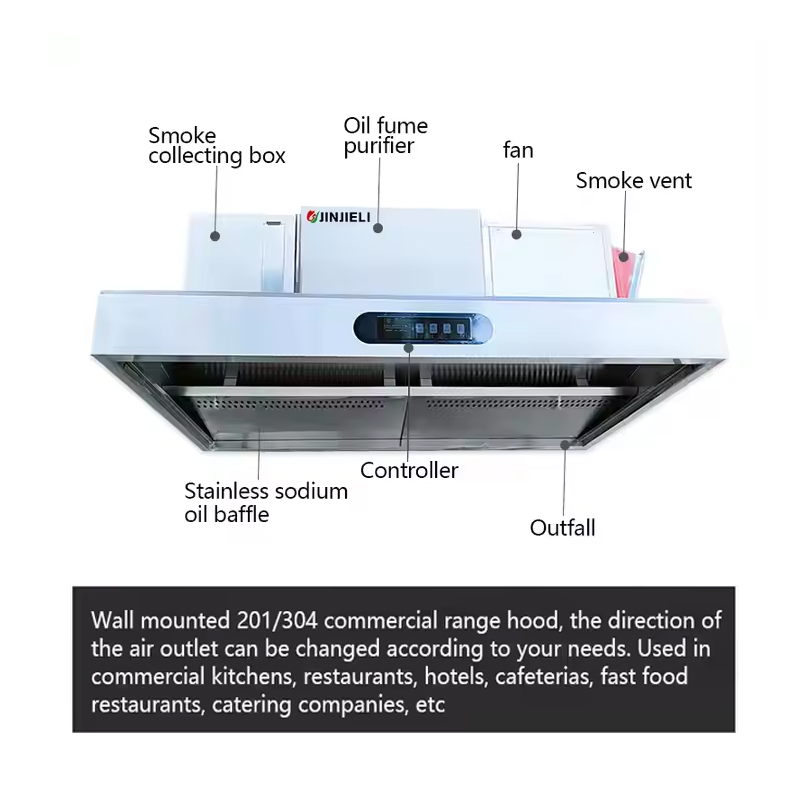 Kolay Temizlenen Ticari Paslan - Commercial Kitchen Vent Cleaning incelemesi ve fiyatı